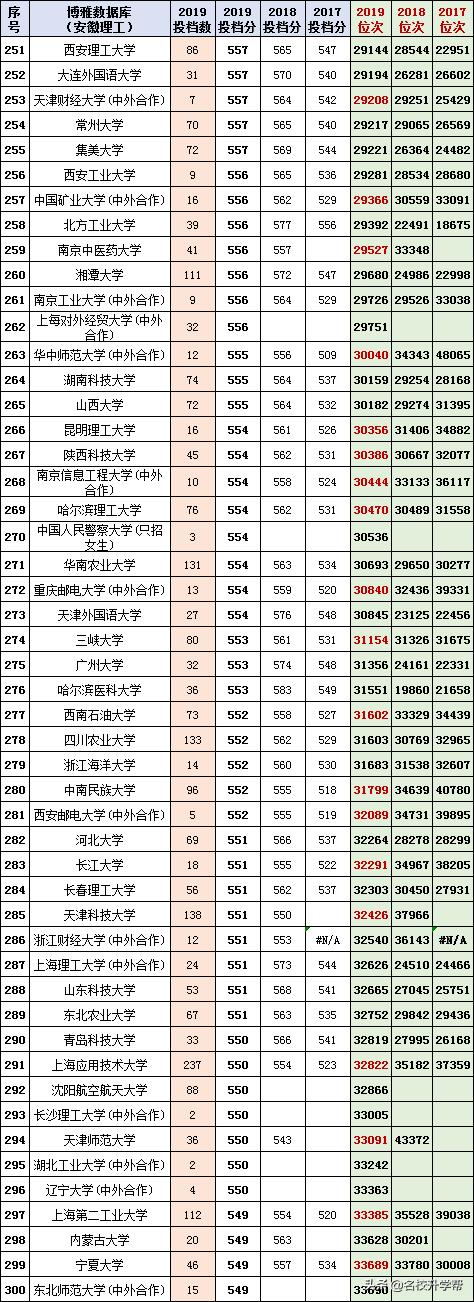 安徽高考改革最新动态，机遇与挑战并存于变革之中（2017年）