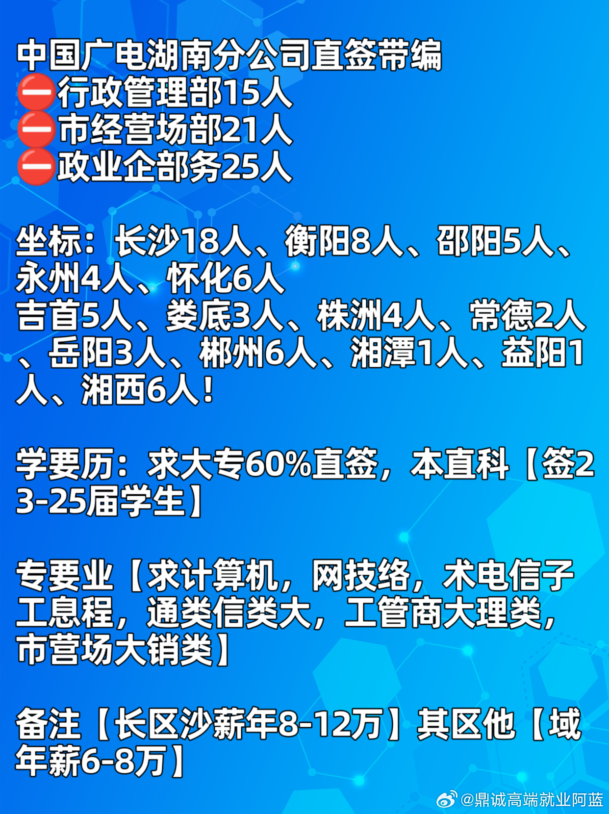 湖南招聘网最新招聘动态深度解析及趋势展望