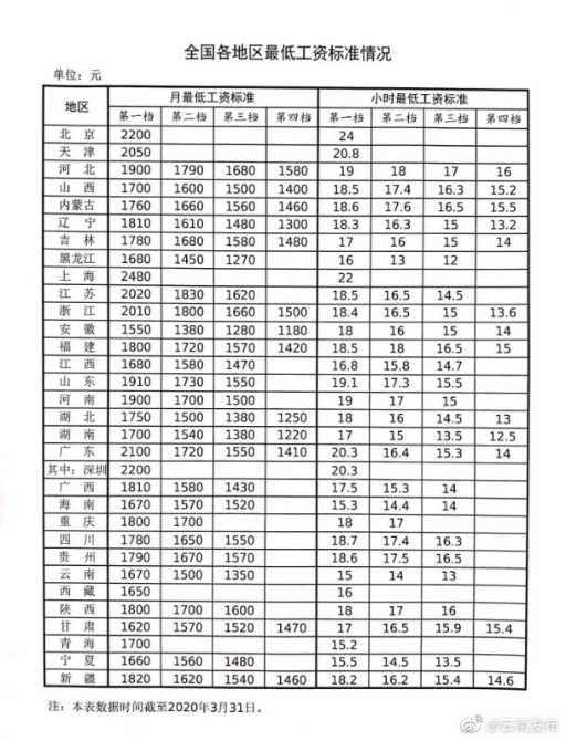 云南工资调整最新消息全面解析