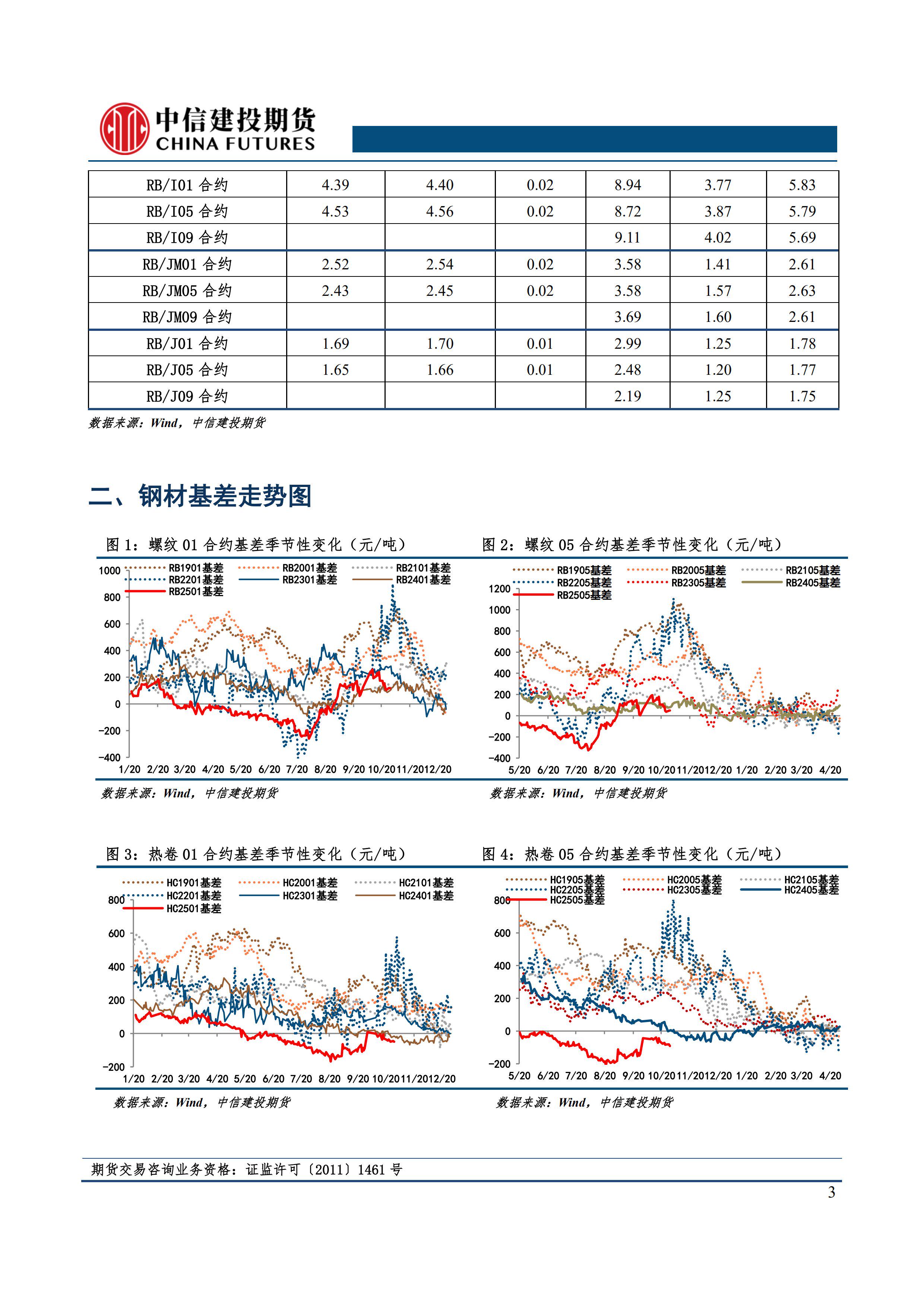 最新钢材价格行情分析与走势预测