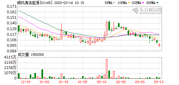 顺风清洁能源最新动态，引领清洁能源革命新篇章开启