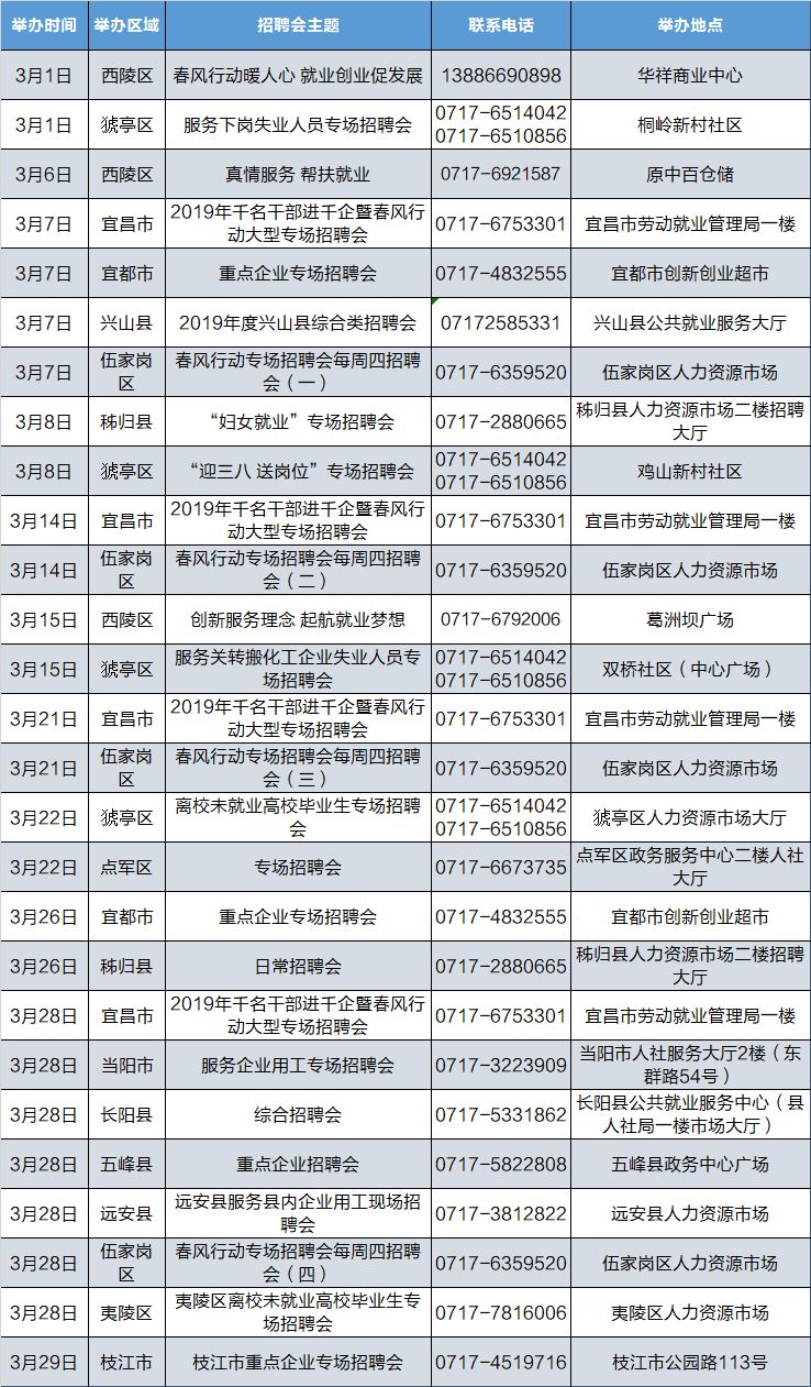 湖北宜昌最新招聘信息全面汇总