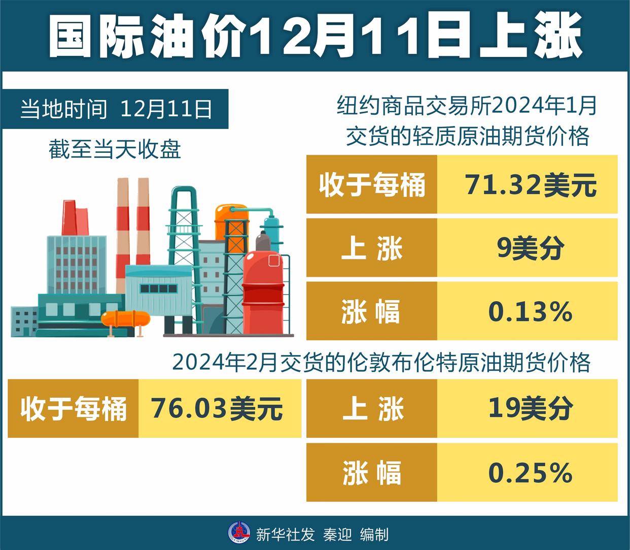 国际油价实时行情最新价格解析