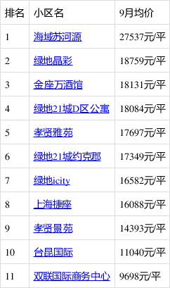 昆山绿地21新城房价动态解析