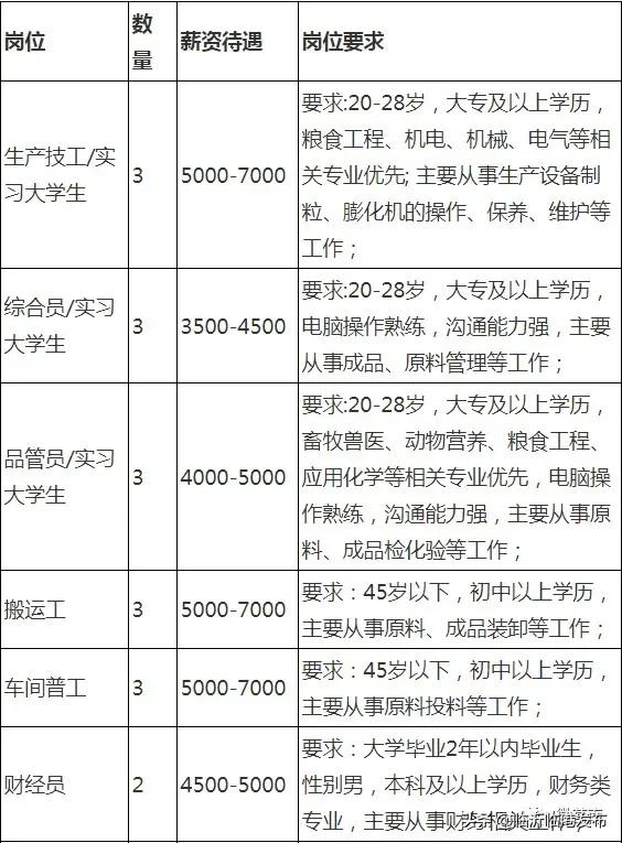 莒南县城招聘动态更新与职业机会展望