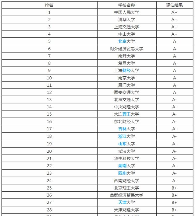 建东山 第17页