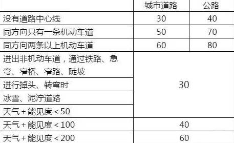 最新科目四考试试题深度解析