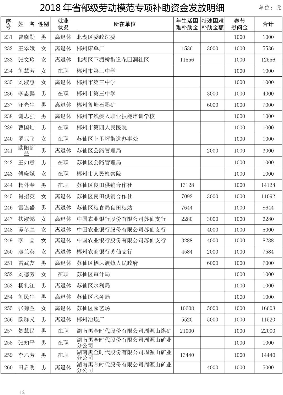 苗池在 第19页