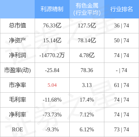 利源精制重组最新动态及企业转型与未来发展展望