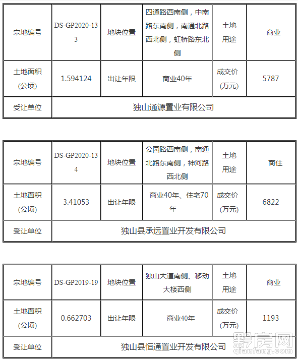 独山房价走势揭秘，最新消息、市场趋势与未来展望