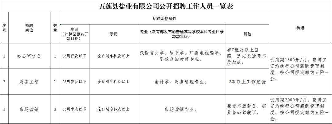 五莲最新招聘信息总览