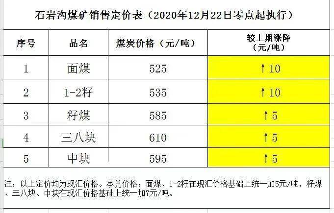 今日煤价上涨动态，市场趋势、影响因素与未来展望