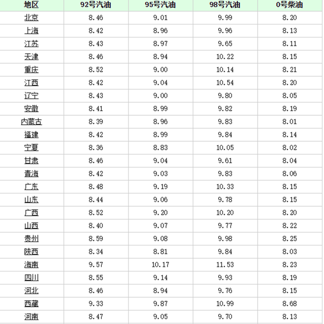 兰州汽油价格最新动态，市场趋势与影响因素分析