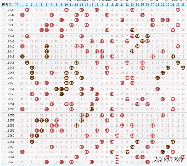 福彩双色球最新走势图深度解析