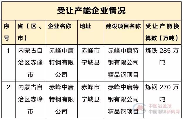 赤峰中唐特钢最新招工信息概览