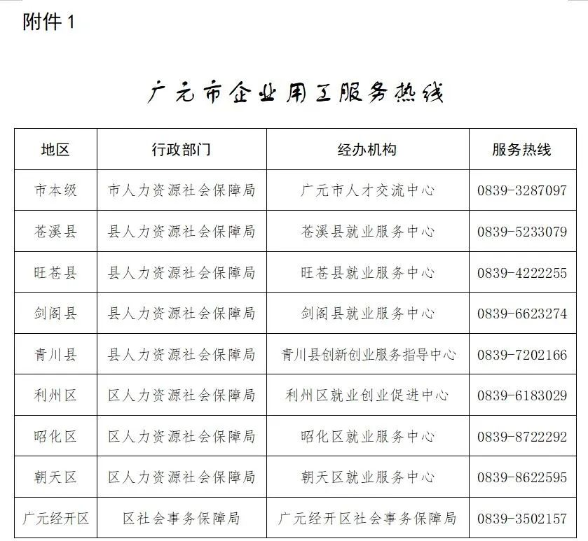 广元最新招聘信息及职业发展无限可能探索