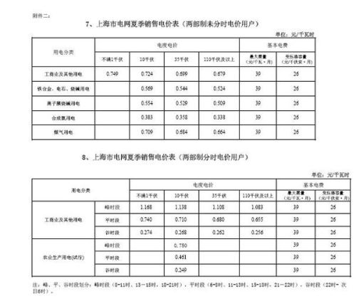 智能电力管理新模式探究，电费峰谷平最新时间段分析