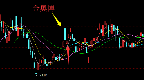 金奥博股票最新消息全面解读与分析