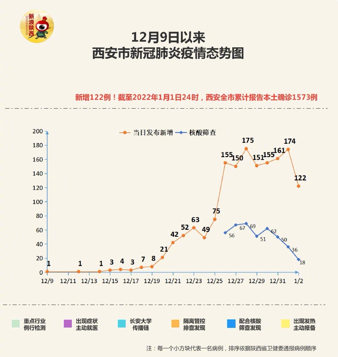 西安禽流感最新动态全面解读