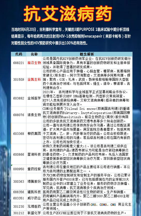 抗艾研究突破，科学研究的进展与希望之光闪现