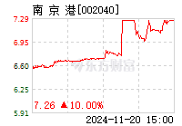 南京港股票最新动态全面解析