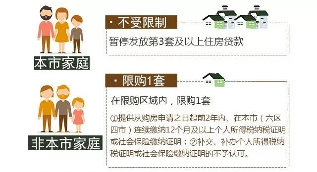 南京购房资格最新政策全面解读