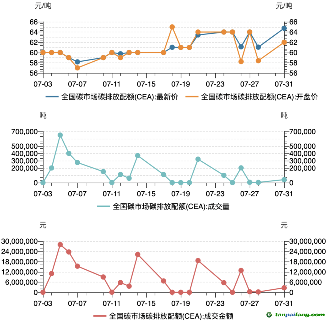 碳排放价格行情分析与展望，最新价格动态及未来趋势探讨