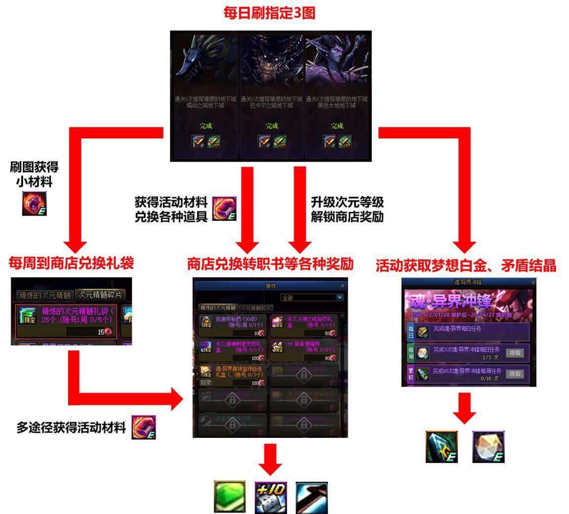 DNF转职书最新动态，游戏变革的转折点来临！