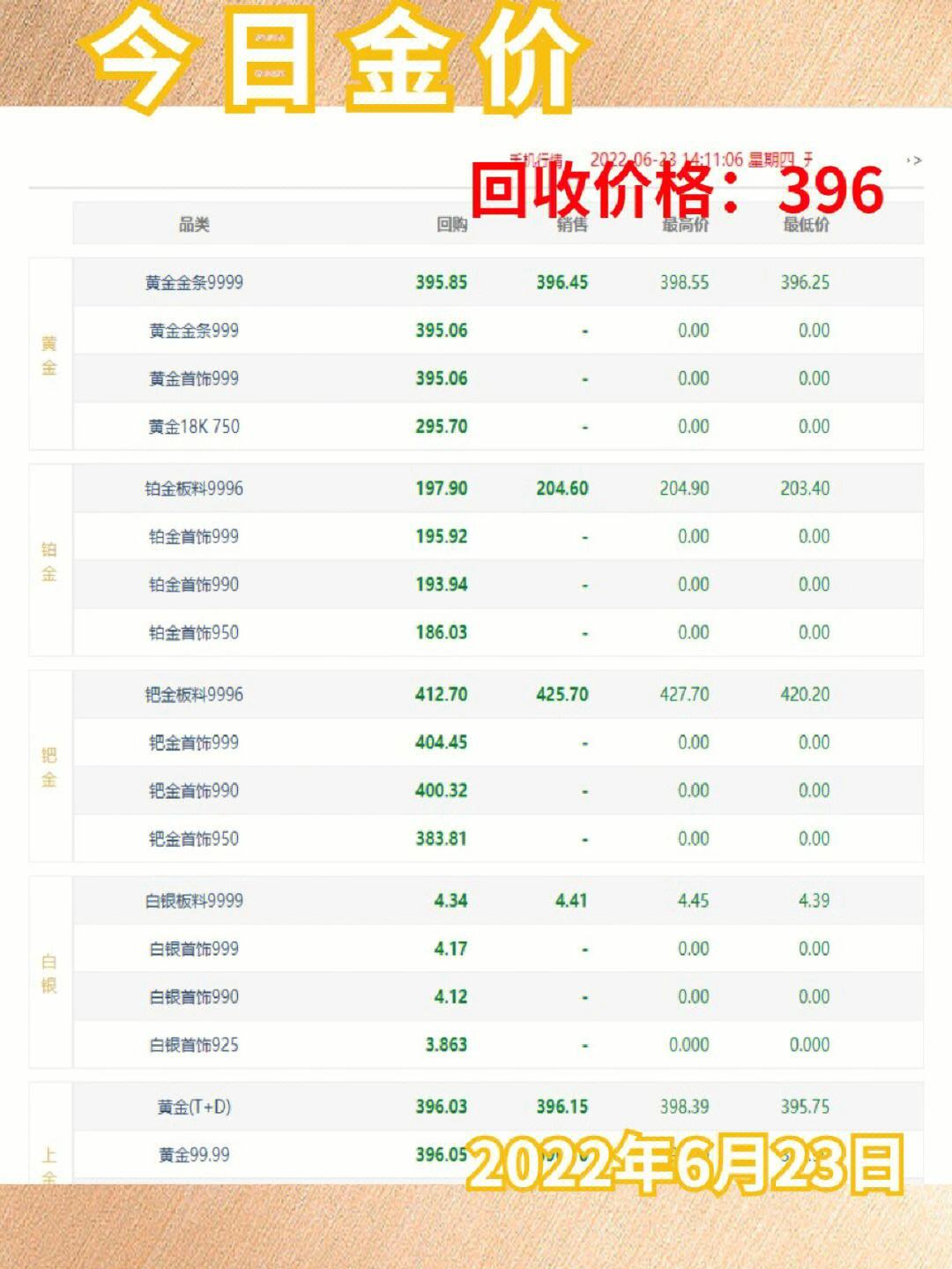 黄金市场最新动态，今日回收金价格查询与趋势分析