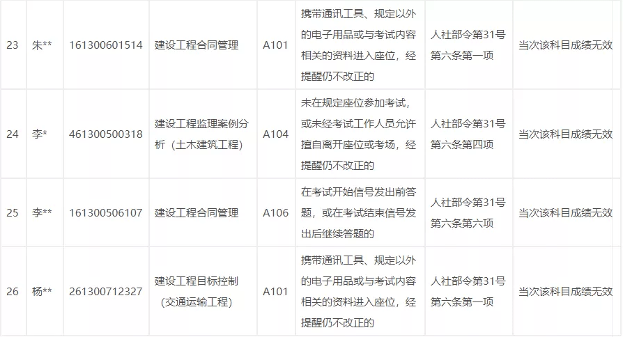 取消监理制度的最新动态及其影响深度解析