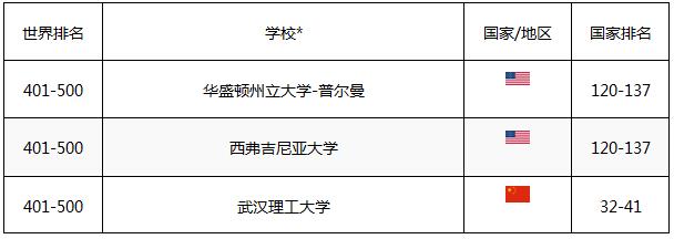 全球顶尖学府排名揭晓，最新世界大学排名榜出炉（2016版）