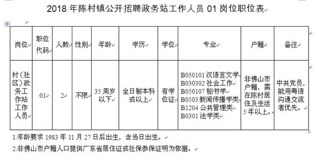 顺德陈村最新招聘信息总览