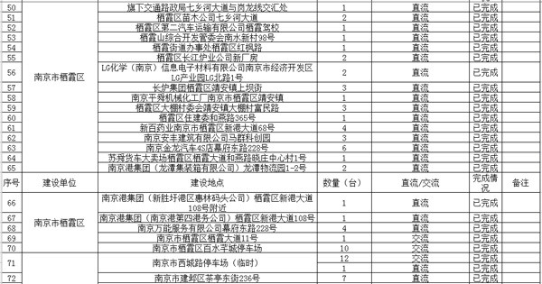 南京充电桩分布图更新，绿色出行新生态的构建之路