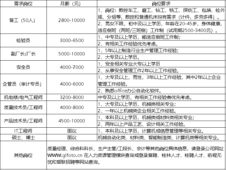 县陈城 第15页