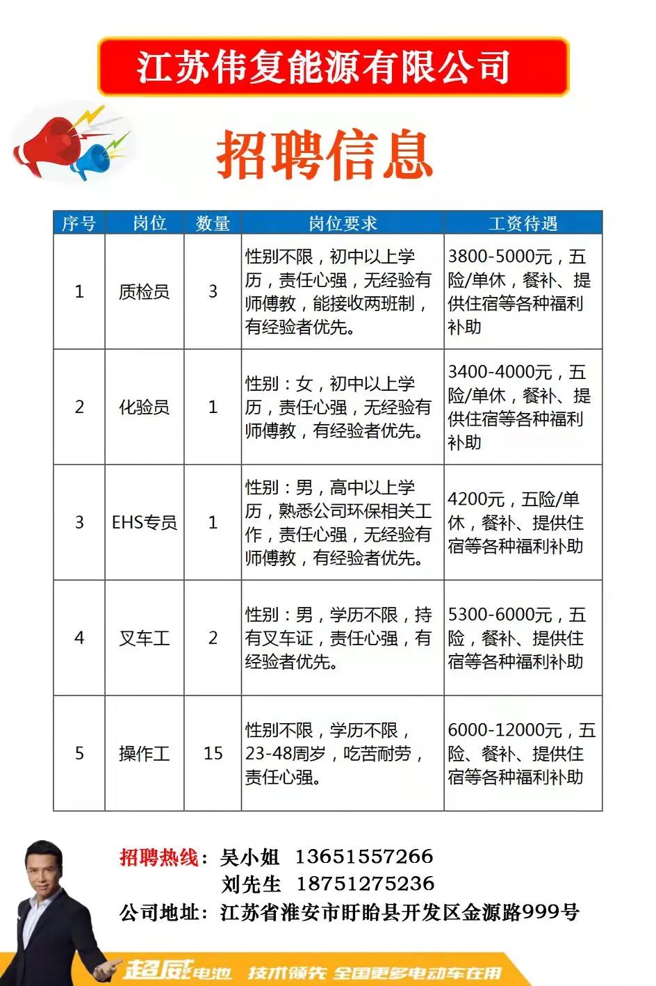 江苏南通通州最新招聘动态及职业机会展望