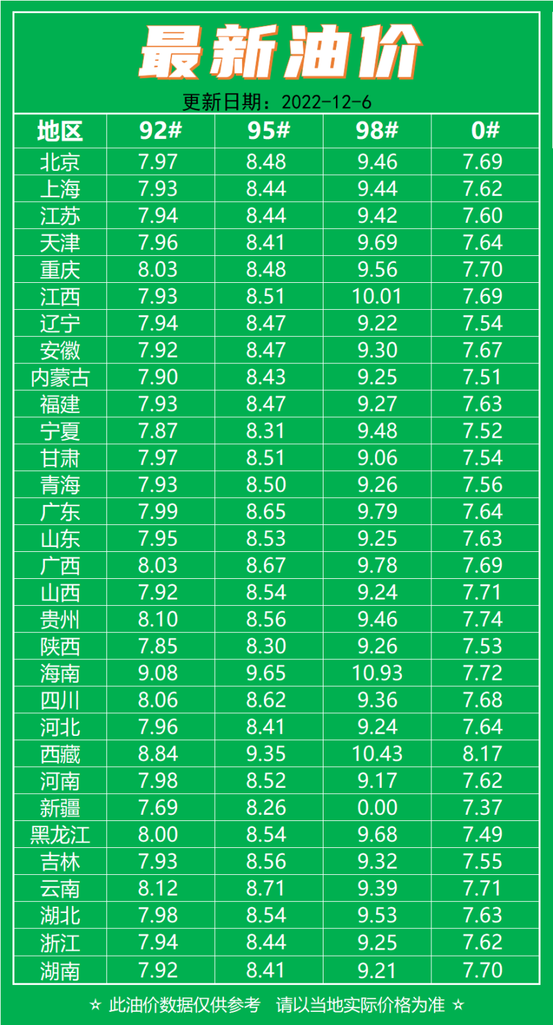 油价调整最新动态，应对波动影响的策略分析