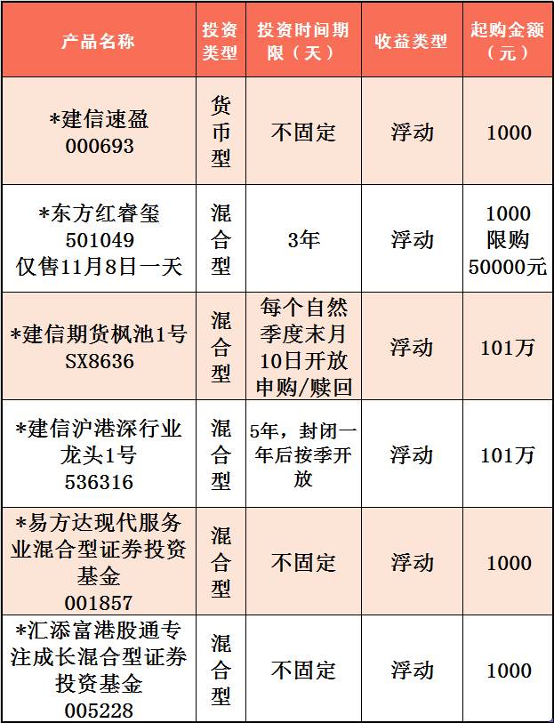 建行理财产品最新动态，多元化投资组合与个性化服务的新纪元