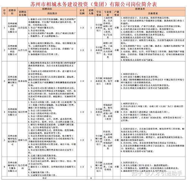 相城人才网最新招聘动态全面解析