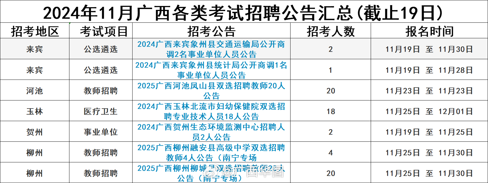 平果人才网最新招聘信息汇总