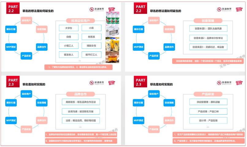 最新市场营销案例解析，创新策略与成功之路探索