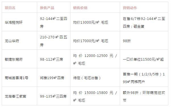 中山市最新房价走势与楼盘动态更新