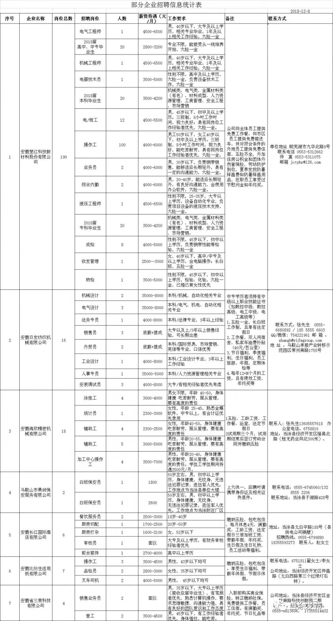 场新苗 第14页