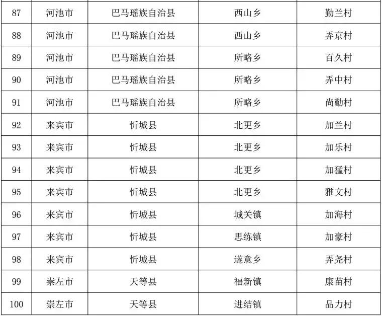 国家级贫困县名单公布，挑战与机遇并存