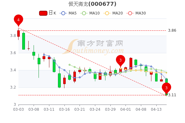 恒天海龙股票最新消息全面解析