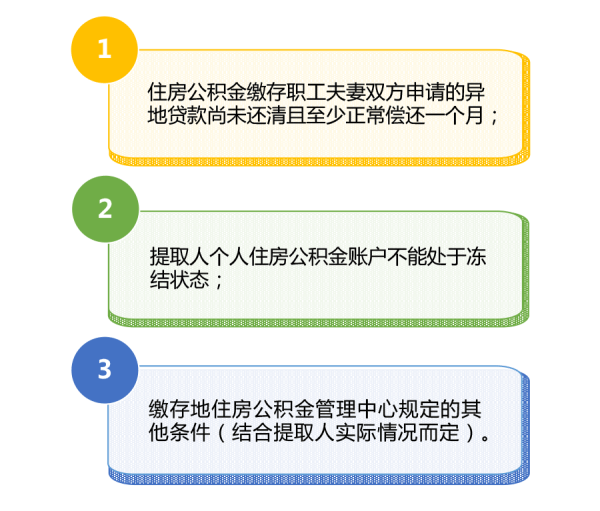 北京公积金异地贷款政策最新解析