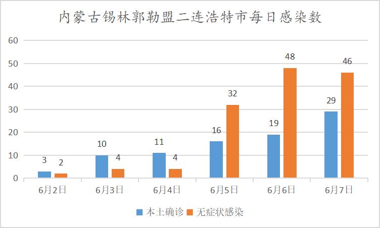 二连浩特疫情最新数据报告发布