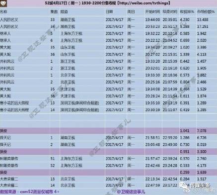 人民的名义最新收视率及深度解读与影响分析