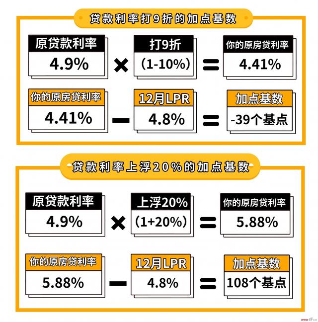 全面解读与深度分析，最新银行贷款利率一览表及趋势分析