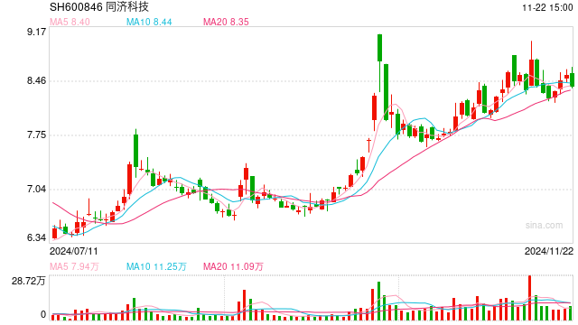 同济科技股票最新消息深度解读与分析