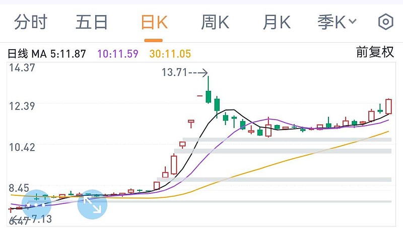 栋的鲍 第15页